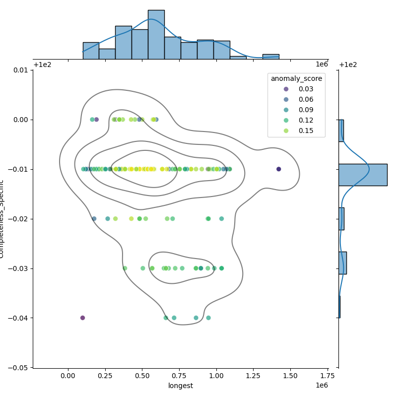 Acinetobacter baylyi_filt_longest_Completeness_Specific.png